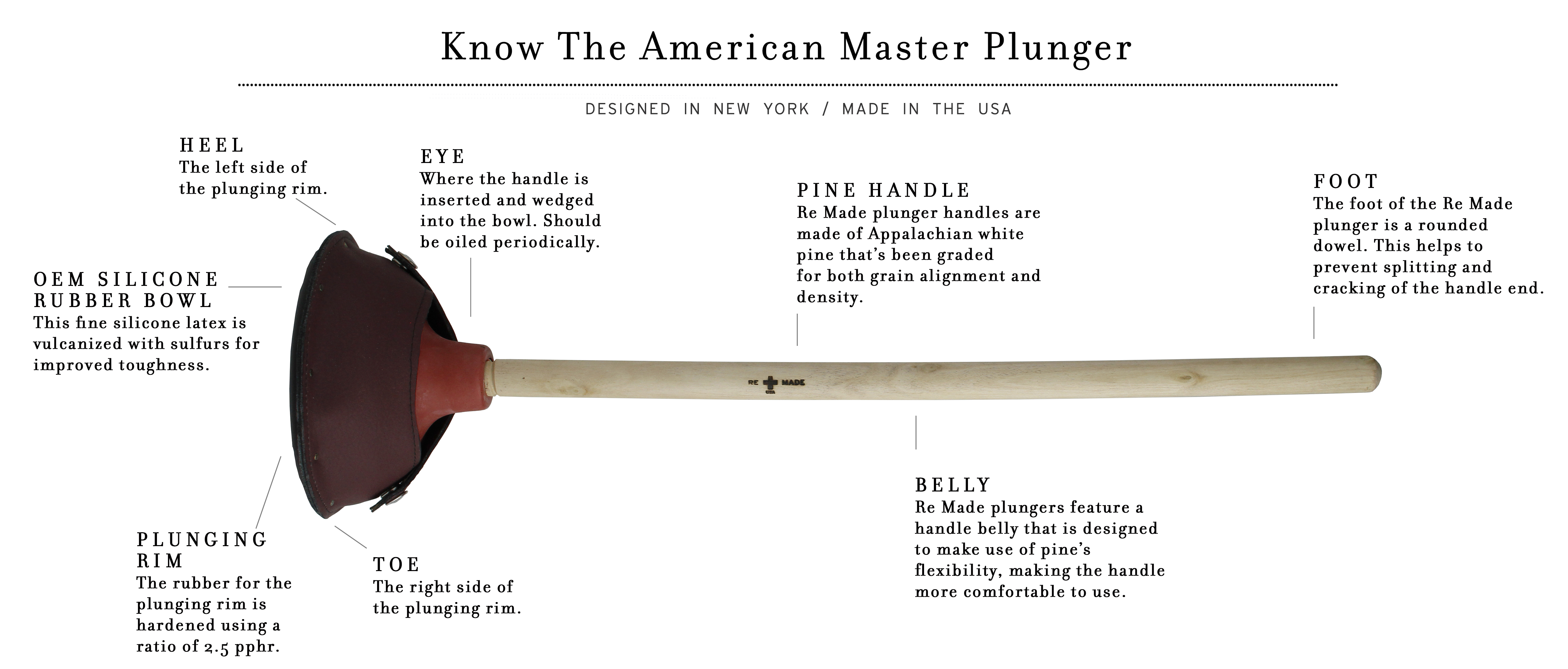 know the plunger